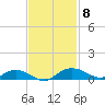 Back River Reservoir tide chart for Monday, November 8, 2021