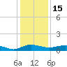 Back River Reservoir tide chart for Wednesday, December 15, 2021