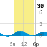 Back River Reservoir tide chart for Thursday, December 30, 2021