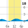 Back River Reservoir tide chart for Tuesday, January 18, 2022