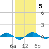 Back River Reservoir tide chart for Wednesday, January 5, 2022