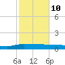 Back River Reservoir tide chart for Thursday, February 10, 2022