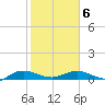 Back River Reservoir tide chart for Sunday, February 6, 2022