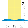 Back River Reservoir tide chart for Monday, February 7, 2022