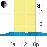 Back River Reservoir tide chart for Tuesday, February 8, 2022