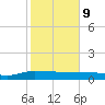 Back River Reservoir tide chart for Wednesday, February 9, 2022