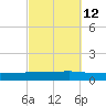 Back River Reservoir tide chart for Saturday, March 12, 2022