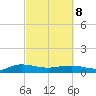 Back River Reservoir tide chart for Tuesday, March 8, 2022
