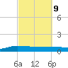 Back River Reservoir tide chart for Wednesday, March 9, 2022