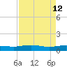 Back River Reservoir tide chart for Tuesday, April 12, 2022