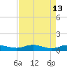 Back River Reservoir tide chart for Wednesday, April 13, 2022