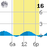 Back River Reservoir tide chart for Saturday, April 16, 2022