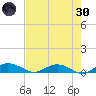 Back River Reservoir tide chart for Saturday, April 30, 2022