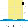 Back River Reservoir tide chart for Wednesday, April 6, 2022