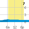 Back River Reservoir tide chart for Thursday, April 7, 2022