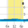 Back River Reservoir tide chart for Friday, April 8, 2022