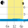 Back River Reservoir tide chart for Saturday, April 9, 2022
