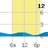 Back River Reservoir tide chart for Thursday, May 12, 2022
