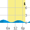 Back River Reservoir tide chart for Sunday, May 1, 2022