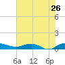 Back River Reservoir tide chart for Thursday, May 26, 2022