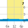 Back River Reservoir tide chart for Saturday, May 7, 2022