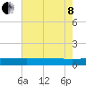Back River Reservoir tide chart for Sunday, May 8, 2022