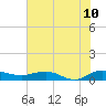 Back River Reservoir tide chart for Friday, June 10, 2022