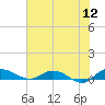 Back River Reservoir tide chart for Sunday, June 12, 2022