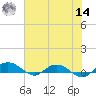 Back River Reservoir tide chart for Tuesday, June 14, 2022