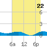 Back River Reservoir tide chart for Wednesday, June 22, 2022