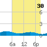 Back River Reservoir tide chart for Thursday, June 30, 2022