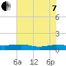 Back River Reservoir tide chart for Tuesday, June 7, 2022
