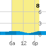 Back River Reservoir tide chart for Wednesday, June 8, 2022
