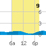 Back River Reservoir tide chart for Thursday, June 9, 2022