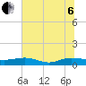 Back River Reservoir tide chart for Wednesday, July 6, 2022