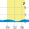 Back River Reservoir tide chart for Thursday, July 7, 2022