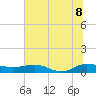 Back River Reservoir tide chart for Friday, July 8, 2022