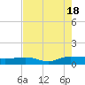 Back River Reservoir tide chart for Thursday, August 18, 2022