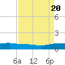 Back River Reservoir tide chart for Saturday, August 20, 2022