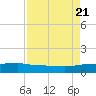 Back River Reservoir tide chart for Sunday, August 21, 2022