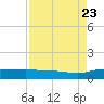 Back River Reservoir tide chart for Tuesday, August 23, 2022