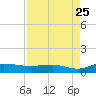 Back River Reservoir tide chart for Thursday, August 25, 2022