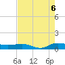 Back River Reservoir tide chart for Saturday, August 6, 2022