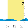 Back River Reservoir tide chart for Sunday, August 7, 2022