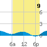 Back River Reservoir tide chart for Tuesday, August 9, 2022