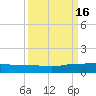 Back River Reservoir tide chart for Friday, September 16, 2022