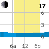 Back River Reservoir tide chart for Saturday, September 17, 2022