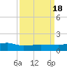 Back River Reservoir tide chart for Sunday, September 18, 2022