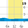 Back River Reservoir tide chart for Monday, September 19, 2022