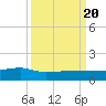 Back River Reservoir tide chart for Tuesday, September 20, 2022